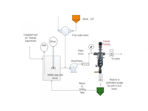 Fusion process 1